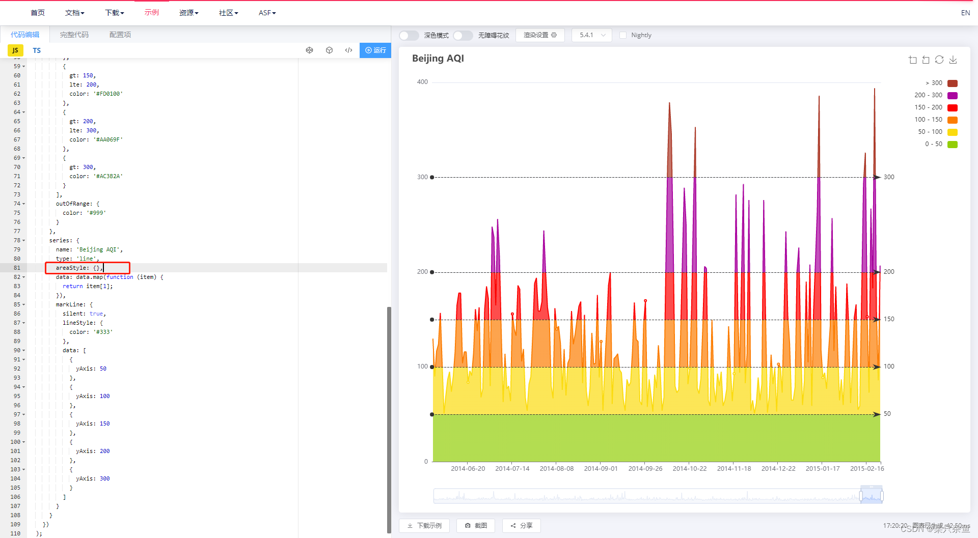 Line chart segment background color