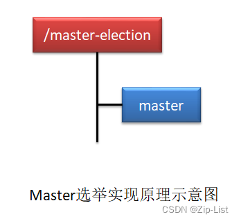 [外链图片转存失败,源站可能有防盗链机制,建议将图片保存下来直接上传(img-X76pQjS0-1663990334378)(Aspose.Words.5650e8a5-ed38-4341-bc57-b214f0c76c5e.013.png)]