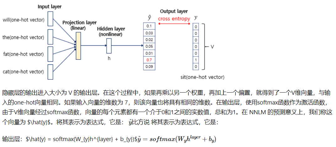 projection layer 投影层