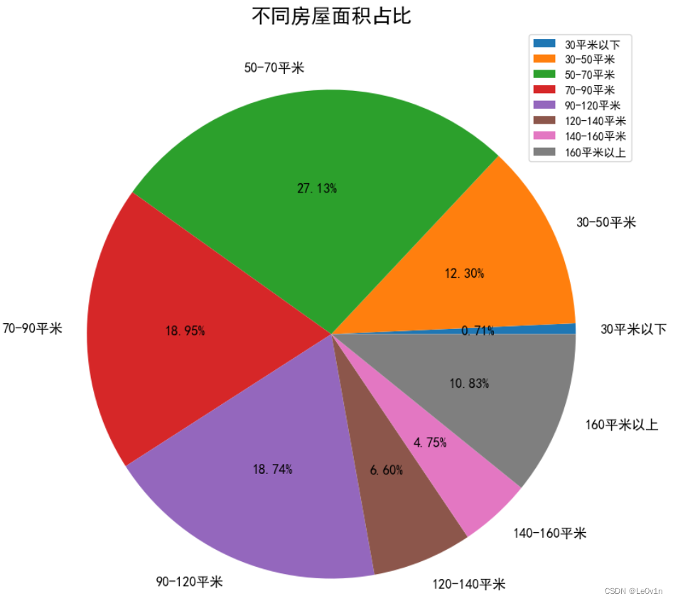 [学习笔记] [机器学习] 2. Seaborn及练习案例