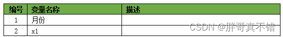 Python基于季节性自回归移动平均模型(SARIMA模型)进行时间序列分析建模项目实战