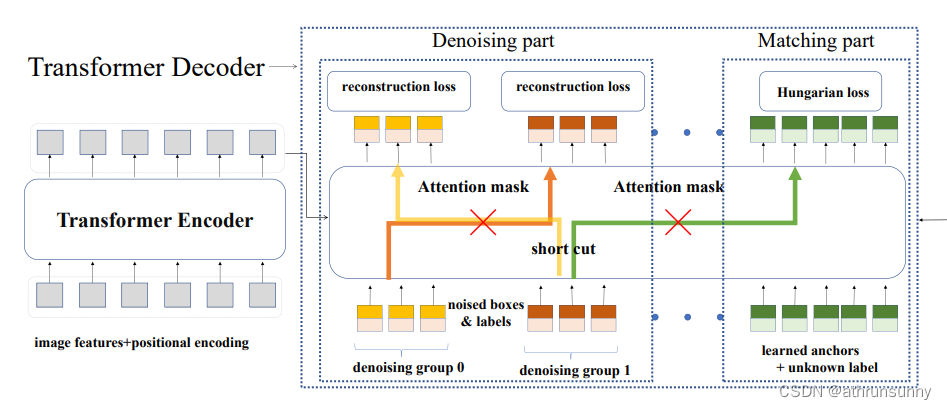 DN-DETR代码学习笔记