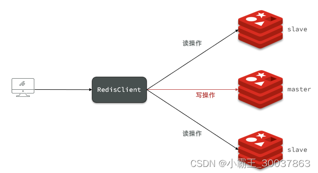 《Redis-Windows平台下Redis集群的使用》