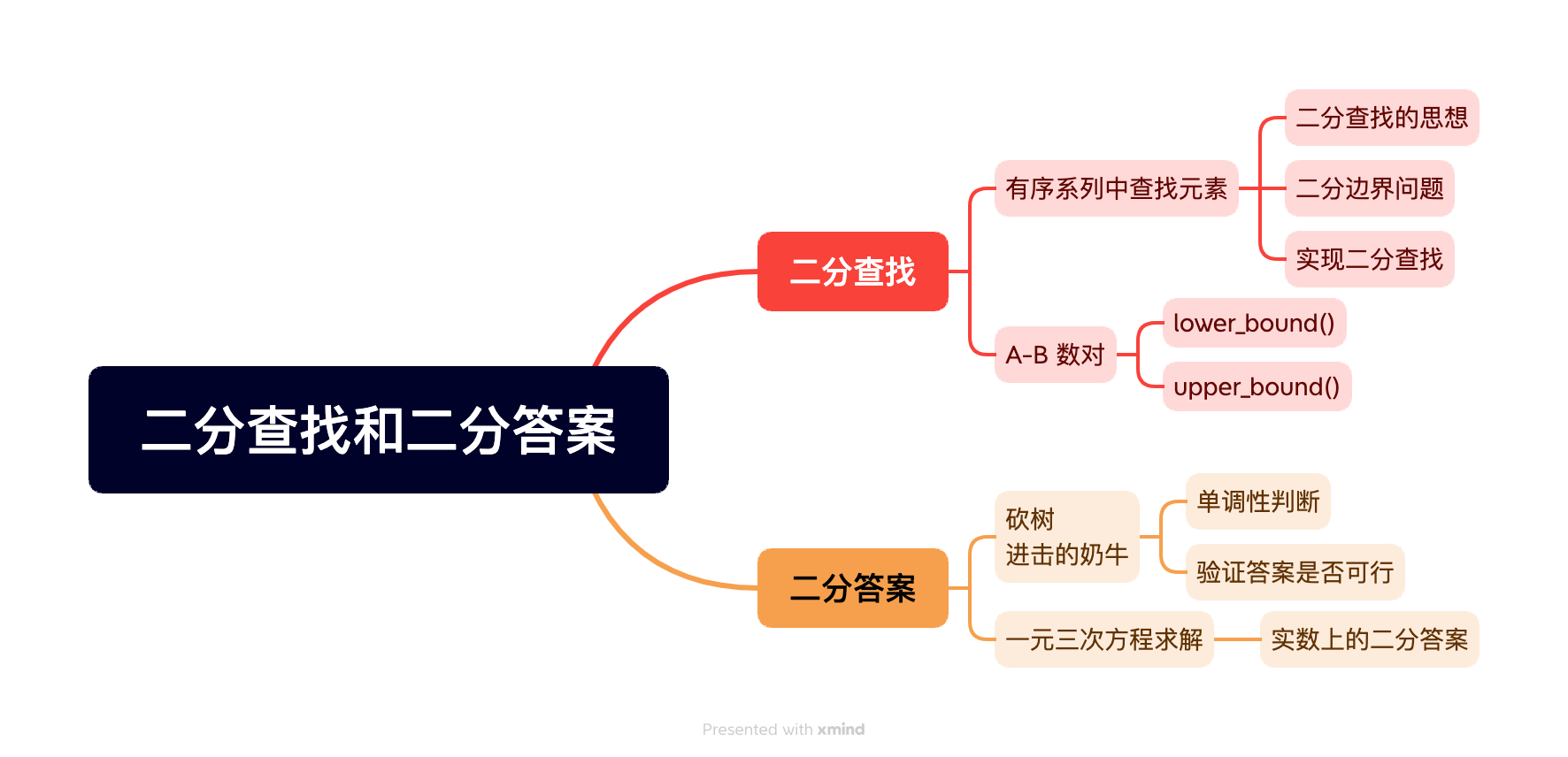 二分查找和二分答案