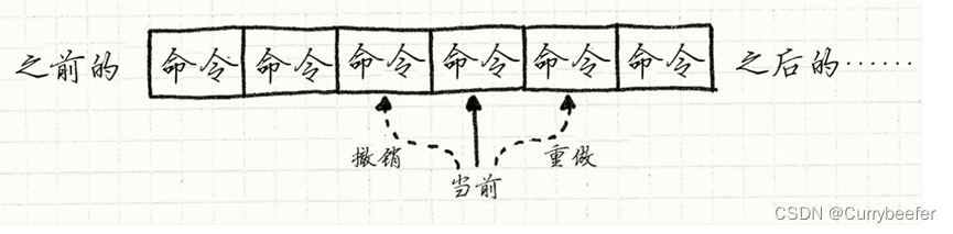 命令模式 Command Pattern 《游戏设计模式》学习笔记