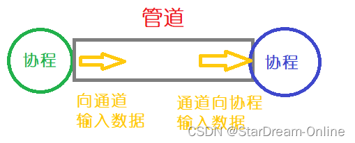 Go 语言基础