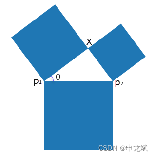 详解欧拉计划第395题：毕达哥拉斯树