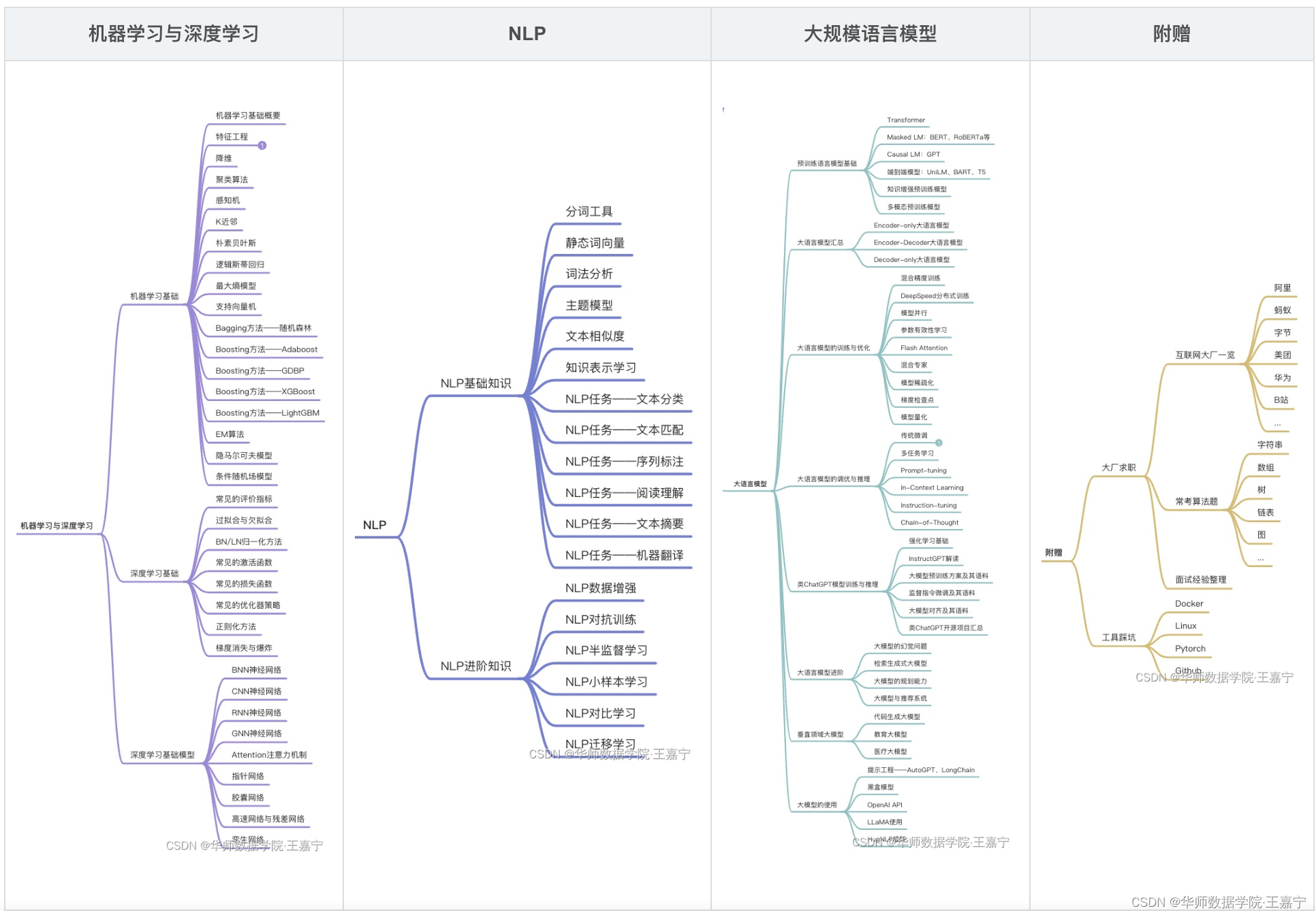 【通览一百个大模型】LaMDA（Google）