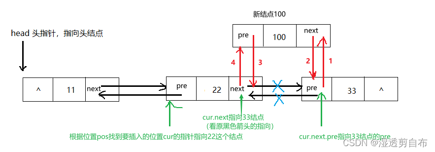 Python双向链表的操作