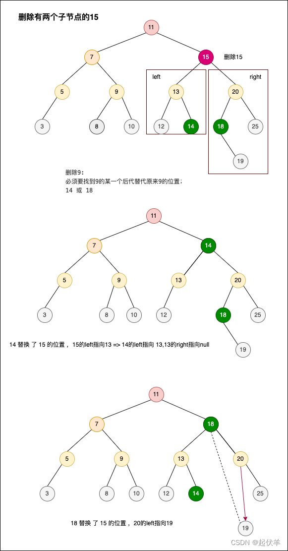 【数据结构与算法——TypeScript】树结构Tree