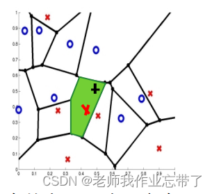 AI遮天传 ML-KNN