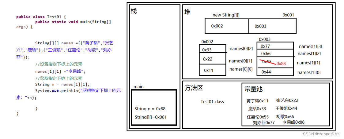 [JavaSE] 二维数组详解【静态初始化和动态初始化区别】—Day13