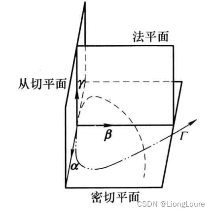 [足式机器人]Part3机构运动微分几何学分析与综合Ch03-1 空间约束曲线与约束曲面微分几何学——【读书笔记】