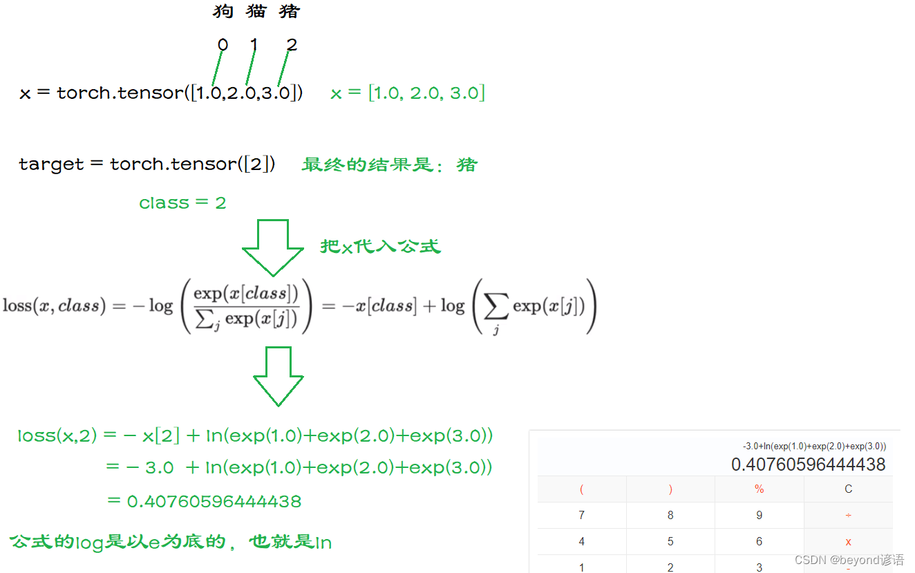 十三、Loss Functions