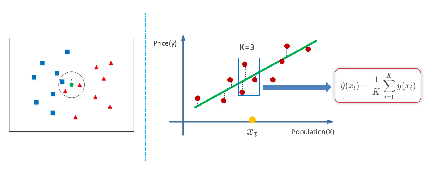 机器学习100天（三十一）：031 K近邻回归算法