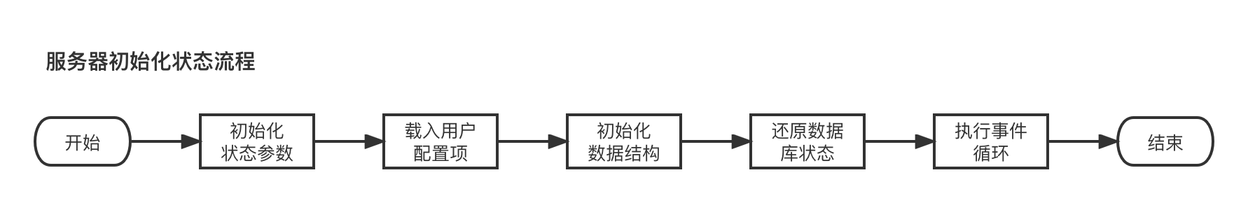 【Redis-04】Redis命令在客户端与服务器之间的执行流程