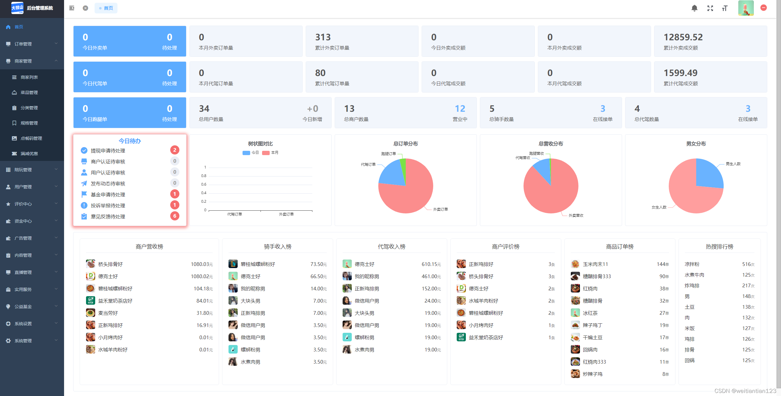 怎么介绍一个项目 3037e53020e641eb8168c017f2a3beae.png