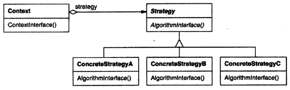 Strategy（策略）--对象行为型模式