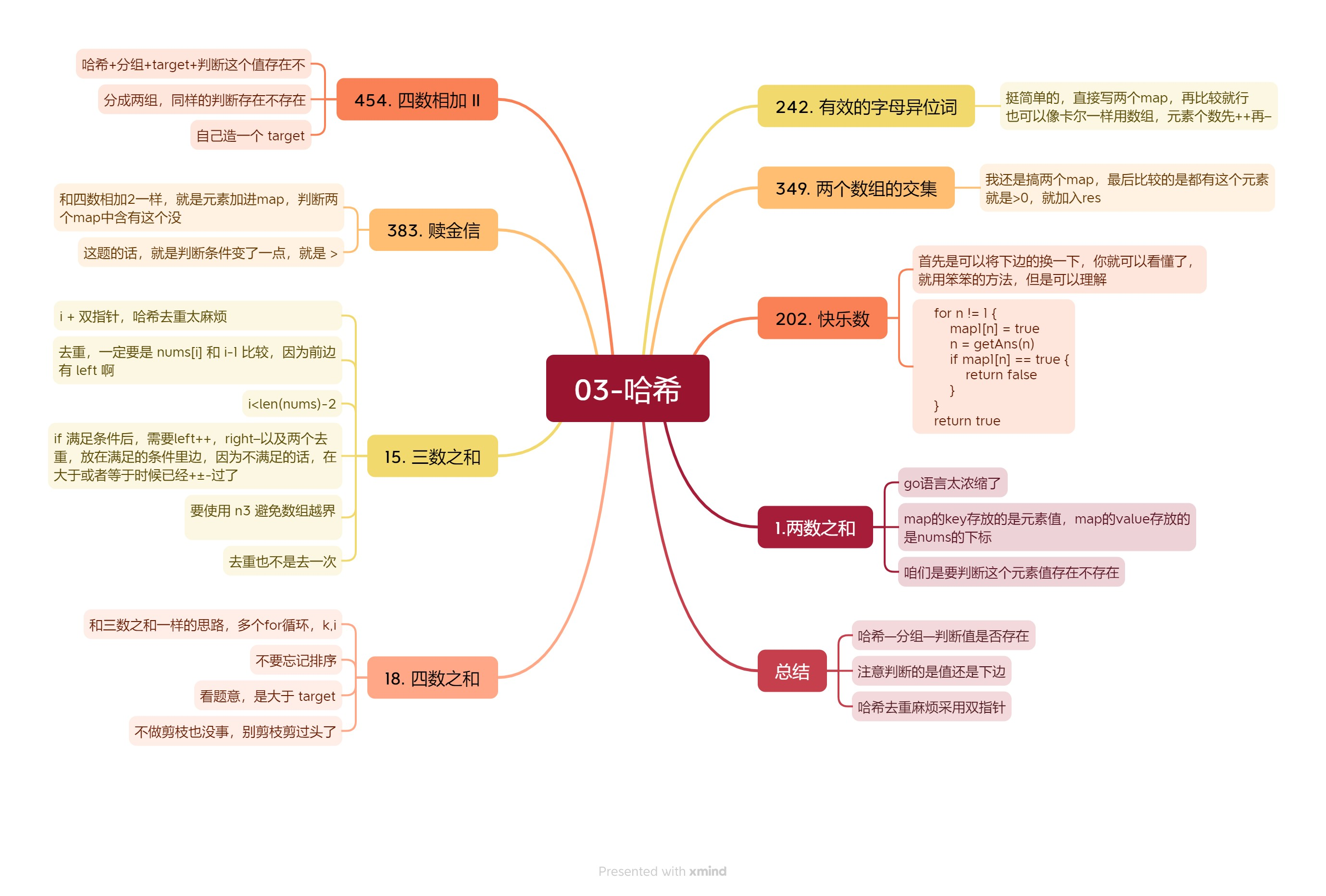 【代码随想录03】哈希总结