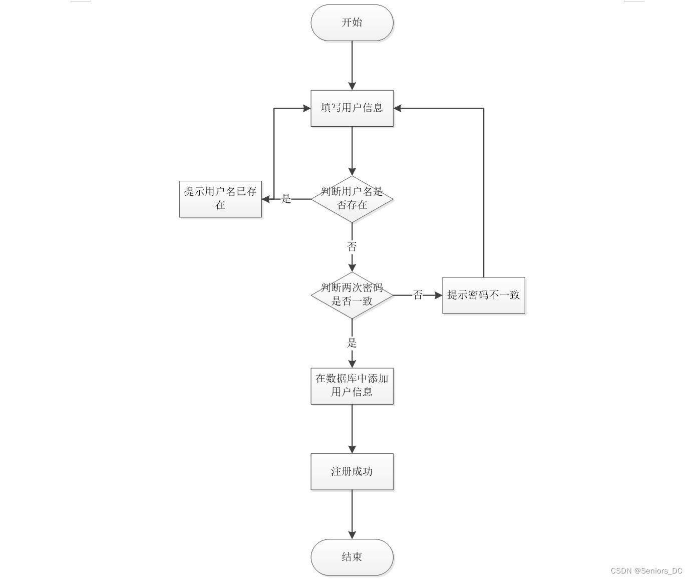 Insertar descripción de la imagen aquí