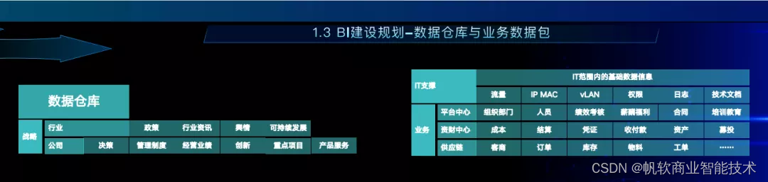 数字化转型热潮下,传统制造企业如何做好数字化转型建设规划?