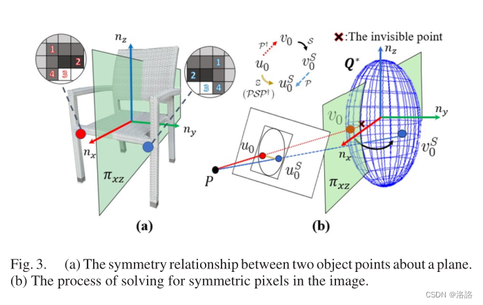 SO-SLAM: Semantic Object SLAM With ScaleProportional And Symmetrical ...