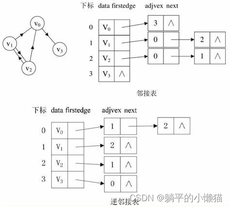 在这里插入图片描述