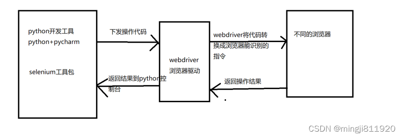 [外链图片转存失败,源站可能有防盗链机制,建议将图片保存下来直接上传(img-IV3O5OiO-1685171759407)(\img\image-20200621111601100.png)]