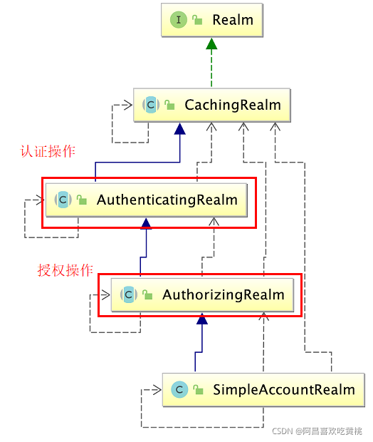 [外链图片转存失败,源站可能有防盗链机制,建议将图片保存下来直接上传(img-jJ4GsY2q-1630224510187)(C:/Users/PePe/AppData/Roaming/Typora/typora-user-images/image-20210829141019779.png)]