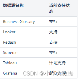 Business Glossary	支持
Looker	支持
Redash	支持
Superset	支持
Tableau	计划支持
Grafana	部分支持