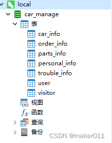 【JAVA程序设计】【C00110】基于SSM（非maven）的车辆维修管理系统