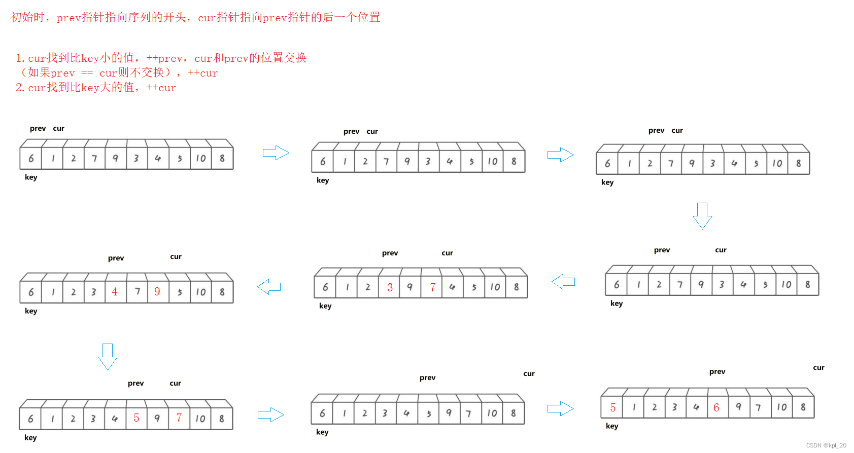 前后指针法的逻辑步骤