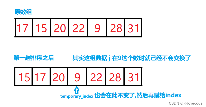 【排序算法】详解冒泡排序及其多种优化稳定性分析