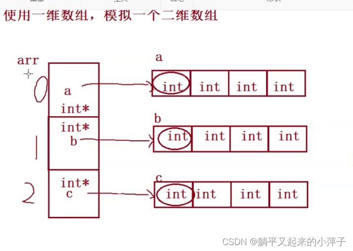 请添加图片描述