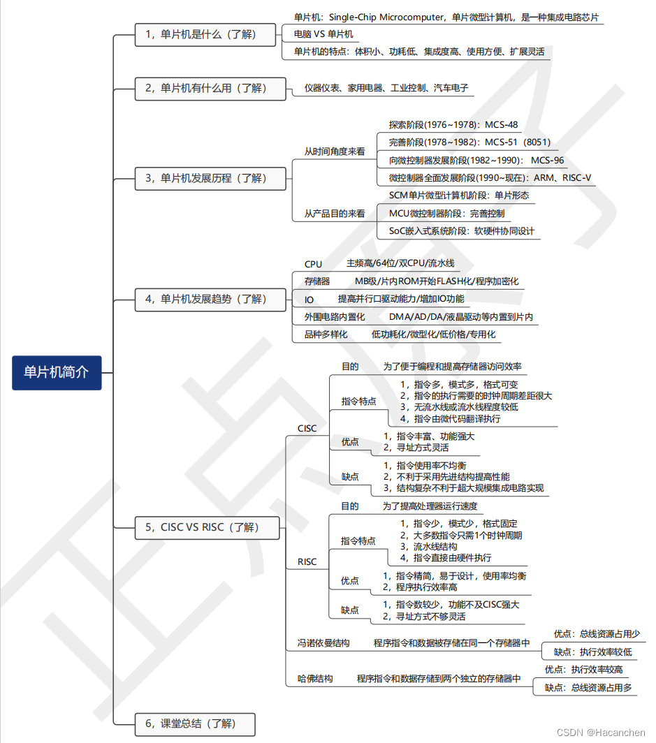 1209NPO392J3P6,1209NPO392J3P6 pdf中文资料,1209NPO392J3P6引脚图