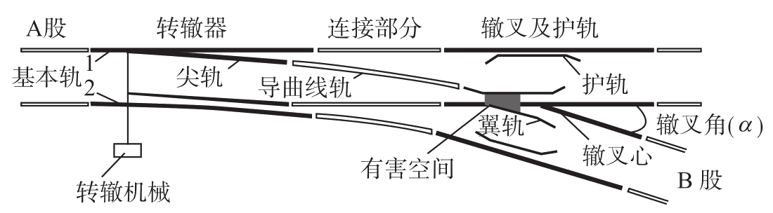 左开道岔示意图如何画图片