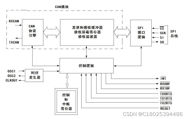 SPI 接口 CAN协议控制器 MCP2515/DP2515国产替代芯片DPC15