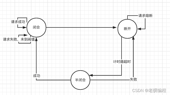 kong网关熔断插件