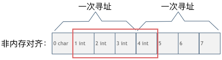 C++ 内存管理