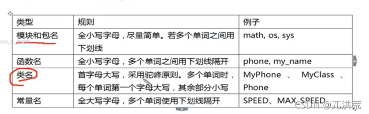 命名规则