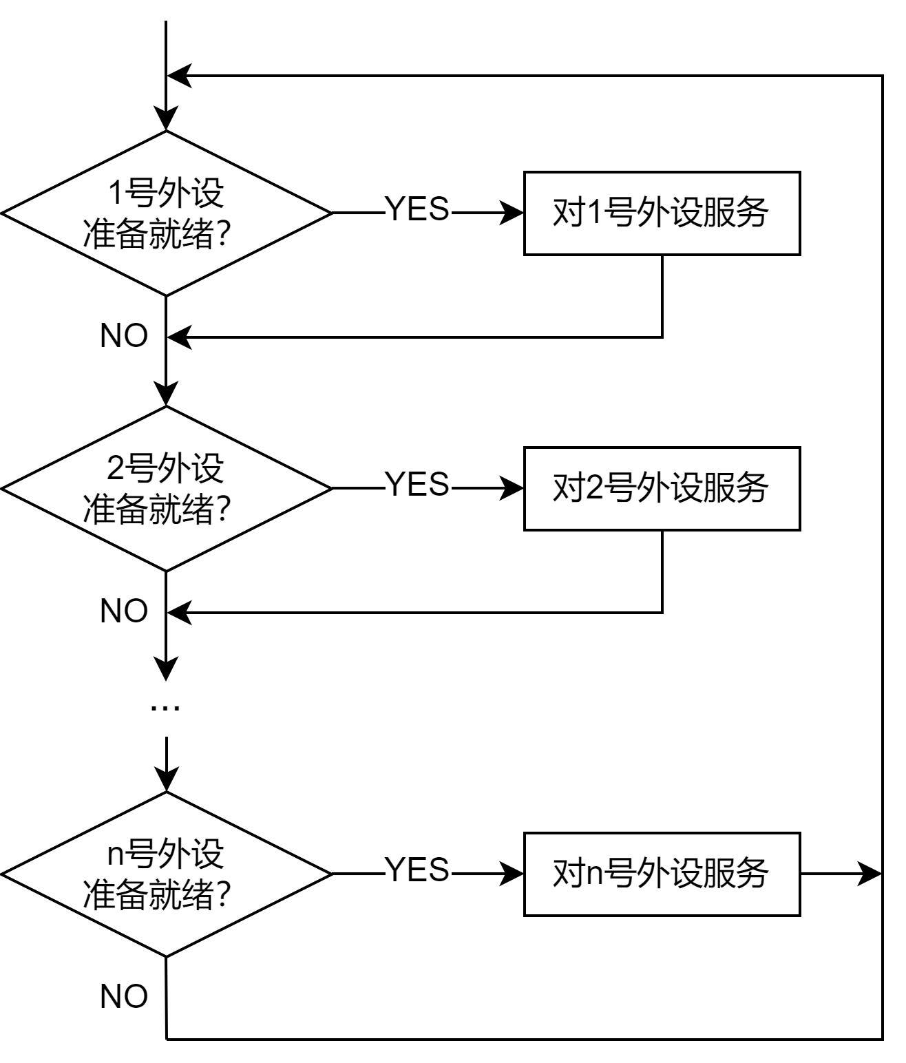 DJ14 简单接口电路及应用