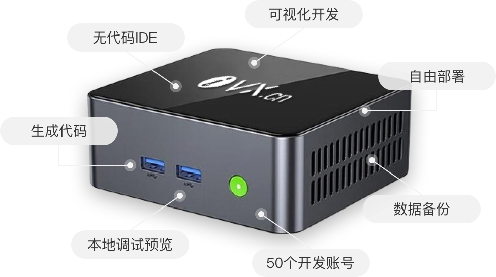 Storage Ivxp 将所有能力汇聚于一点,这就是“iVX编程盒子”_ivx 好用吗?-CSDN博客