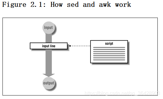 awk  sort:实例