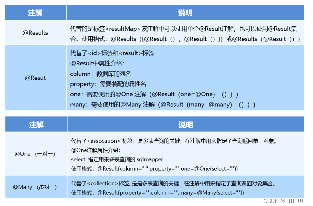 加粗样式