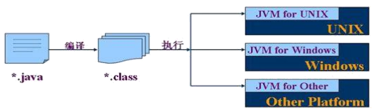 JVM