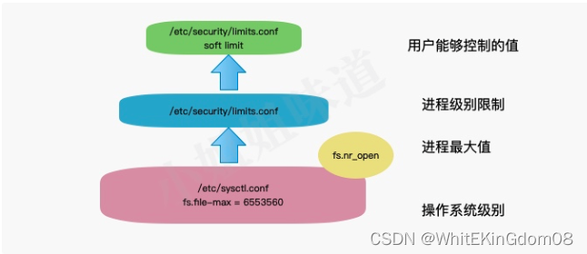 HTTP 返回码