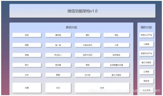 JAVA架构图的设计与画法_java架构图怎么画-CSDN博客