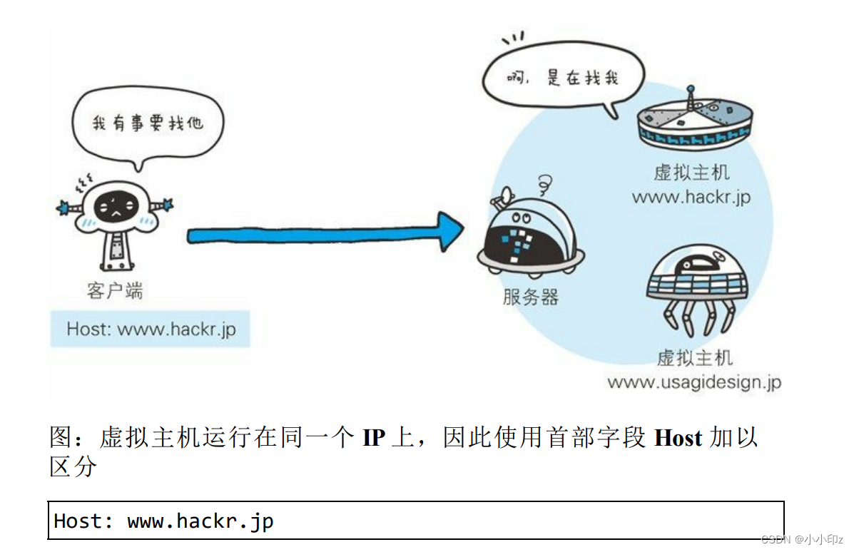 《图解HTTP》学习记录