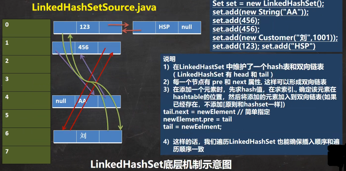 【Java集合】Set接口及系列子类HashSet等