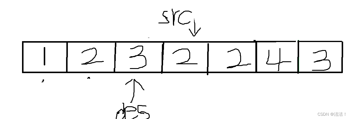 进行加一操作后的状态